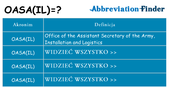 Co oasail oznaczać