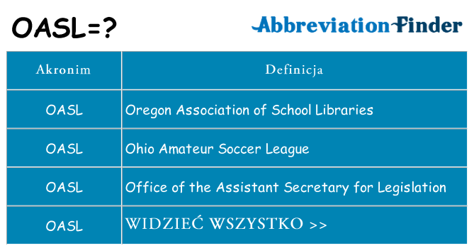 Co oasl oznaczać