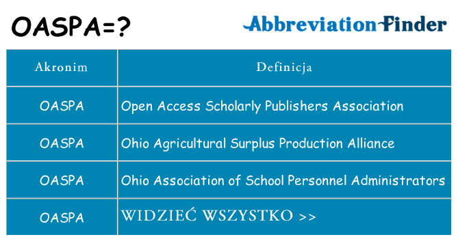 Co oaspa oznaczać