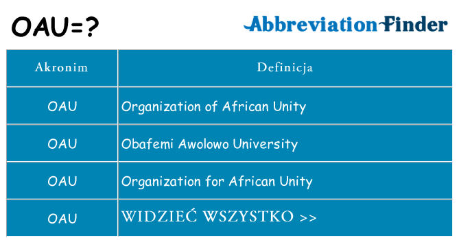Co oau oznaczać
