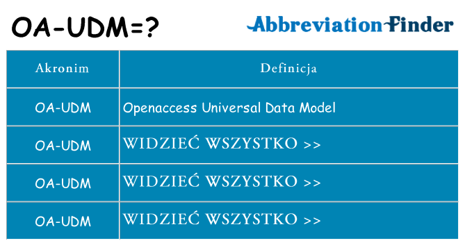 Co oa-udm oznaczać