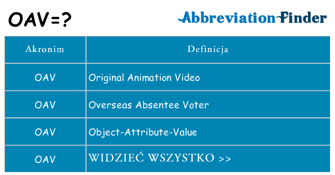 Co oav oznaczać