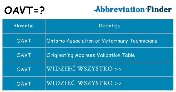 Co oavt oznaczać