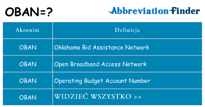 Co oban oznaczać