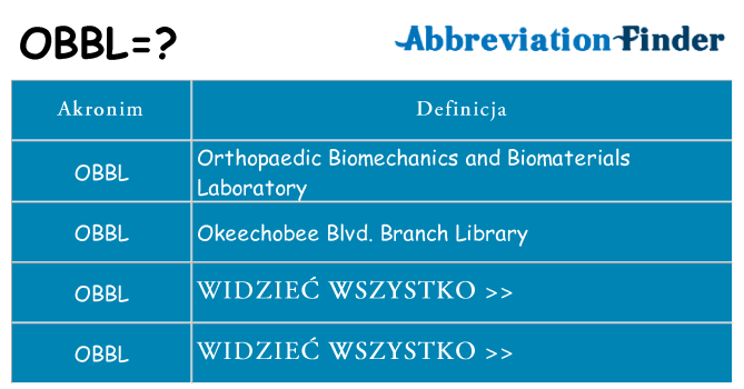 Co obbl oznaczać