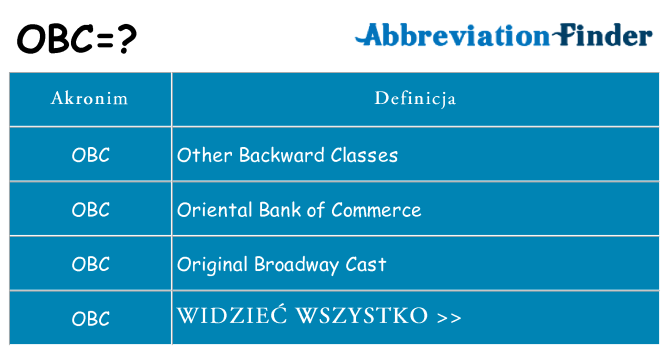 Co obc oznaczać