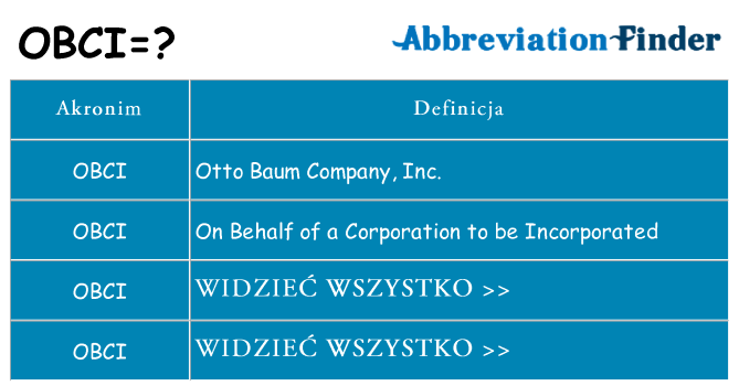 Co obci oznaczać