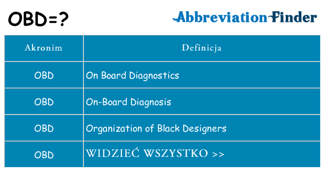 Co obd oznaczać