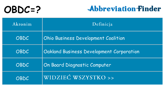 Co obdc oznaczać