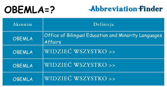 Co obemla oznaczać