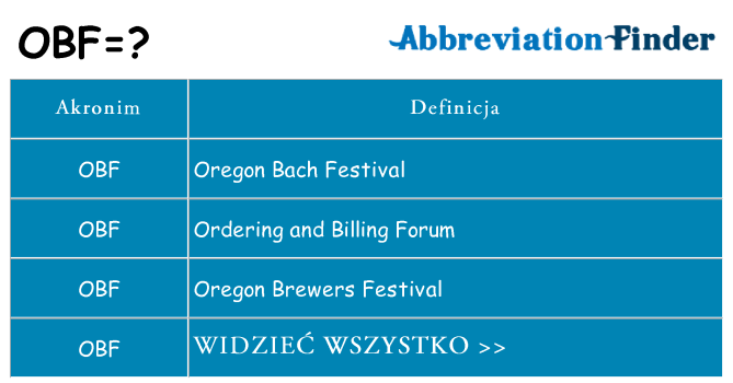 Co obf oznaczać