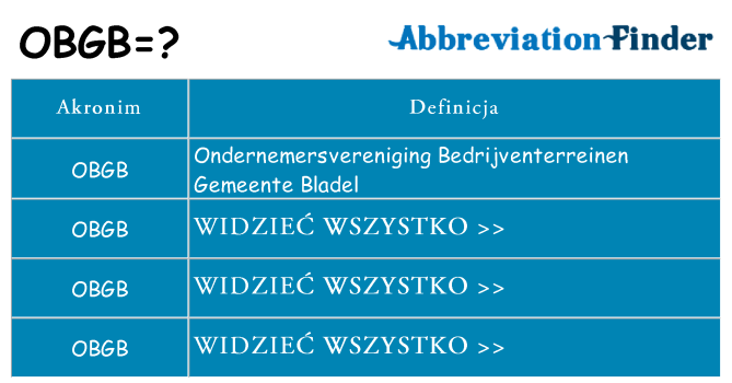 Co obgb oznaczać