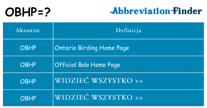 Co obhp oznaczać