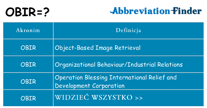 Co obir oznaczać