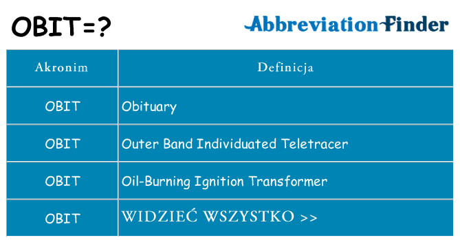 Co obit oznaczać