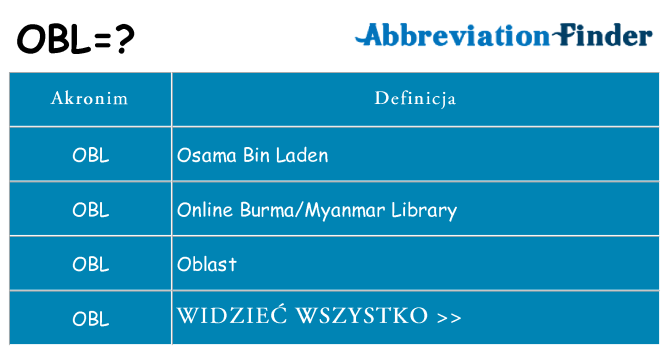 Co obl oznaczać