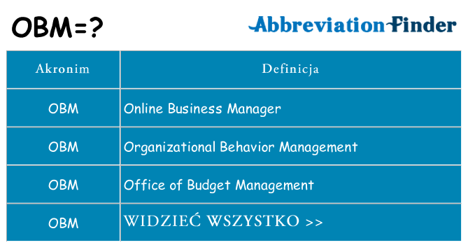 Co obm oznaczać