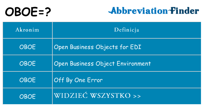 Co oboe oznaczać