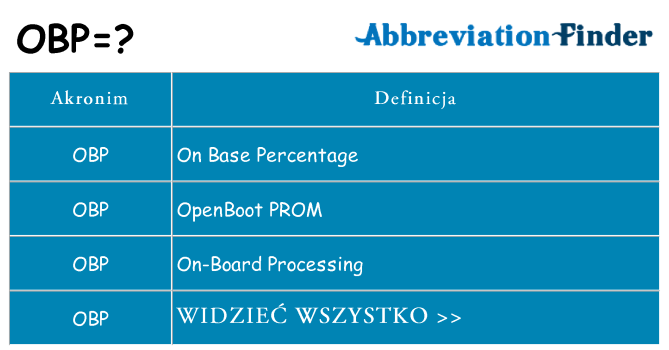 Co obp oznaczać