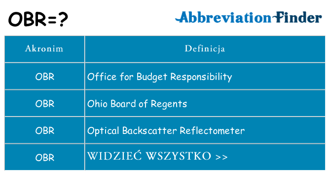 Co obr oznaczać