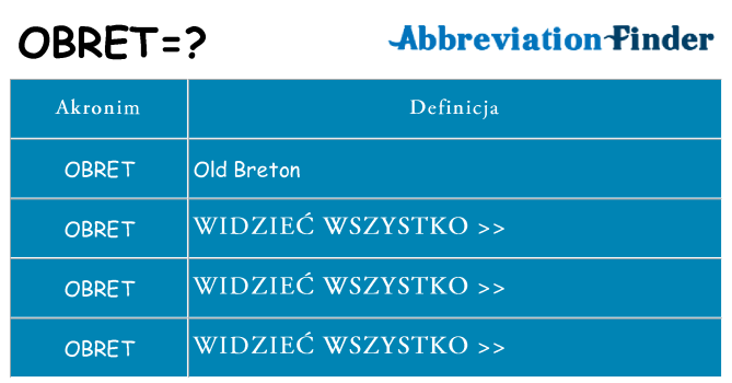Co obret oznaczać