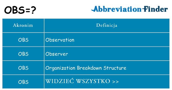 Co obs oznaczać