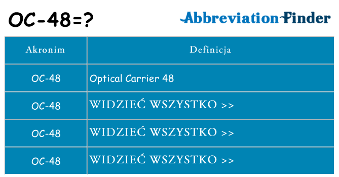 Co oc-48 oznaczać