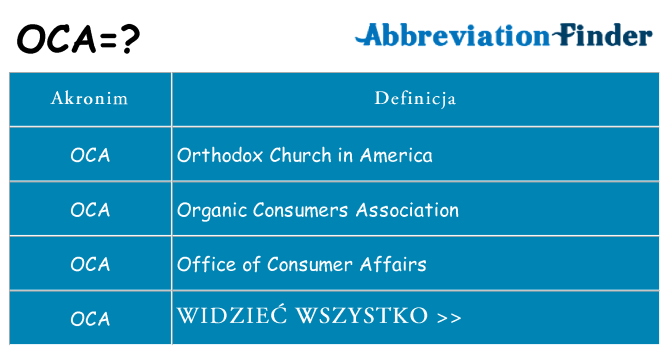 Co oca oznaczać