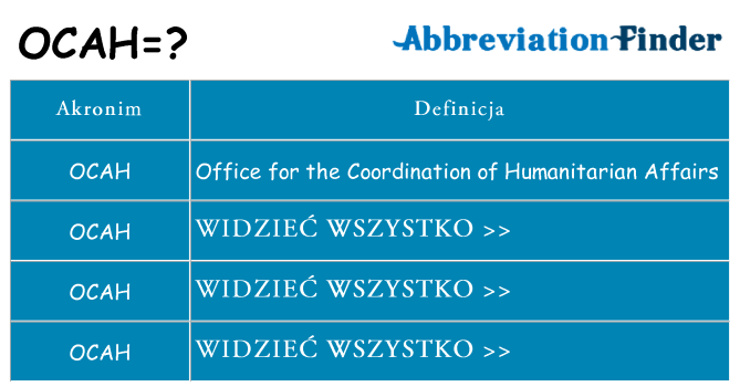 Co ocah oznaczać