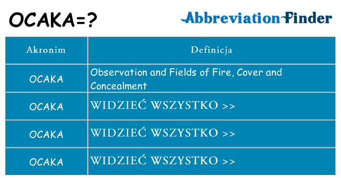 Co ocaka oznaczać
