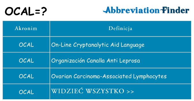 Co ocal oznaczać