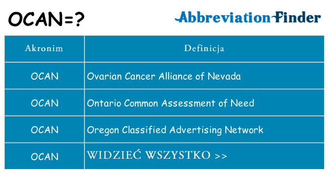 Co ocan oznaczać