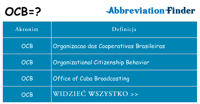 Co ocb oznaczać