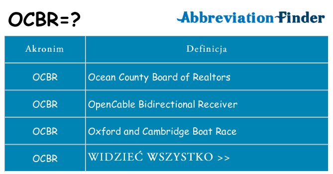 Co ocbr oznaczać