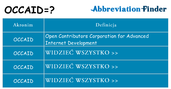 Co occaid oznaczać