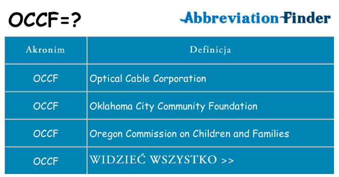 Co occf oznaczać