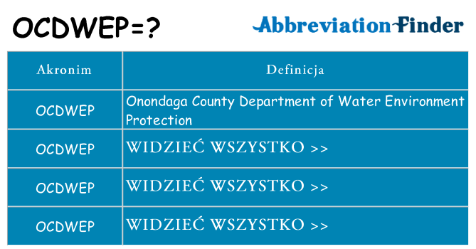 Co ocdwep oznaczać