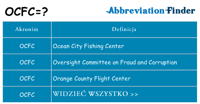 Co ocfc oznaczać