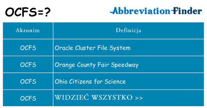Co ocfs oznaczać