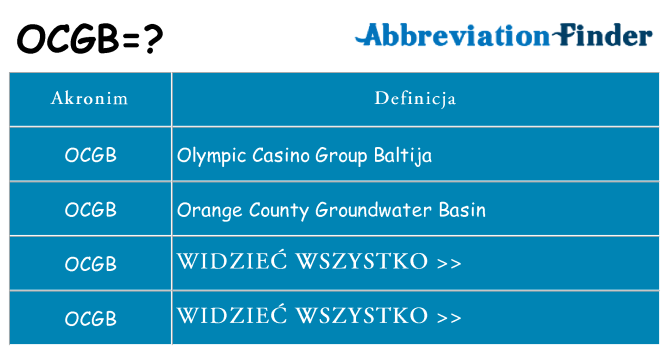 Co ocgb oznaczać