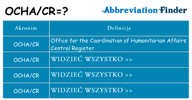 Co ochacr oznaczać