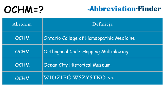 Co ochm oznaczać