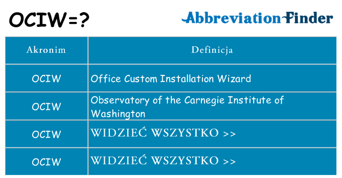 Co ociw oznaczać