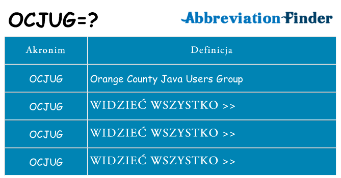 Co ocjug oznaczać
