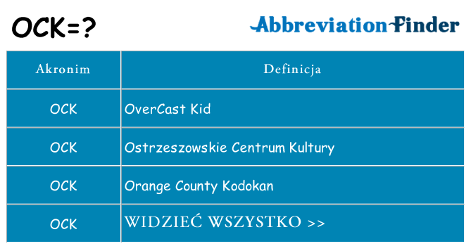 Co ock oznaczać