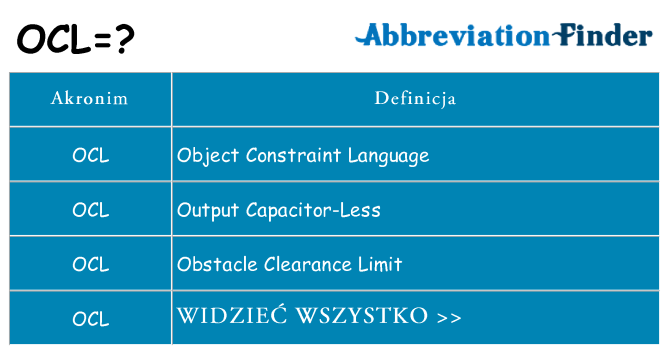 Co ocl oznaczać