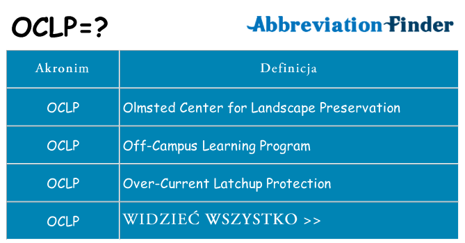 Co oclp oznaczać