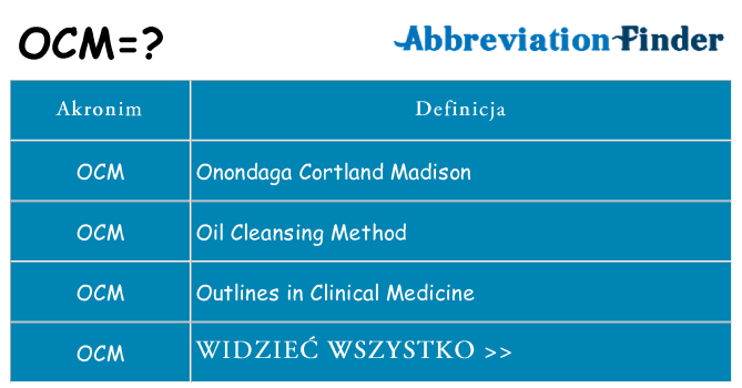 Co ocm oznaczać