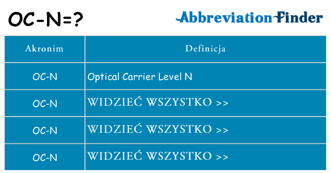 Co oc-n oznaczać