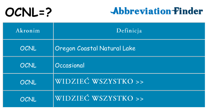 Co ocnl oznaczać